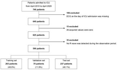 Electrocardiogram monitoring as a predictor of neurological and survival outcomes in patients with out-of-hospital cardiac arrest: a single-center retrospective observational study